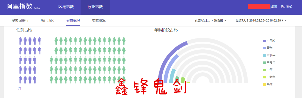 [鬼劍原創(chuàng)干貨](méi)店鋪逆襲-銷(xiāo)售額從30w到150w的蛻變-運(yùn)營(yíng)有道！